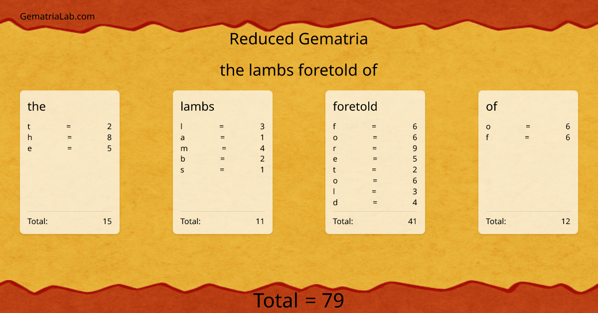 the lambs foretold of in reduced Gematria